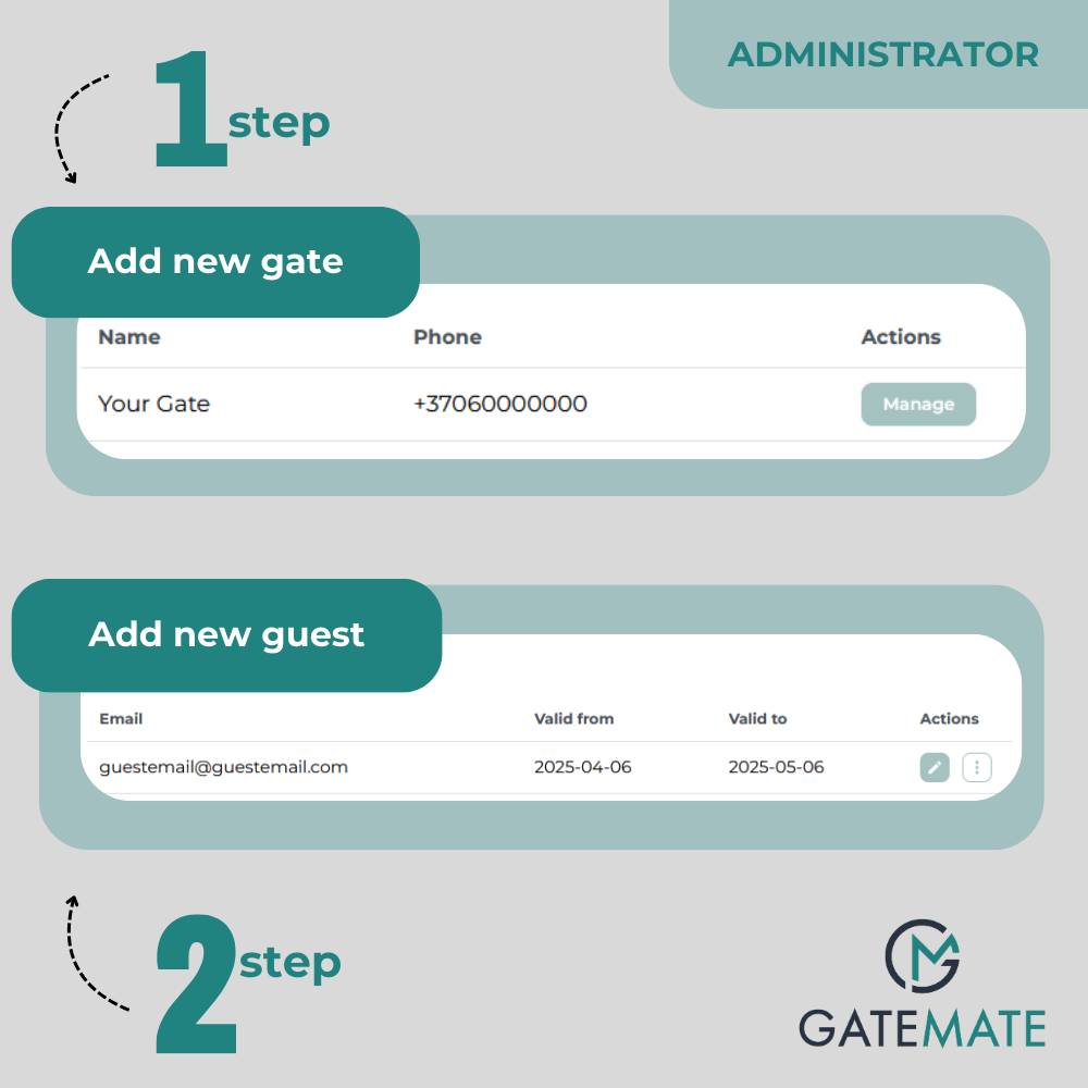 How to add new gates and guests